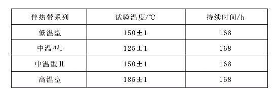 表7 自限溫電伴熱帶熱老化試驗(yàn)